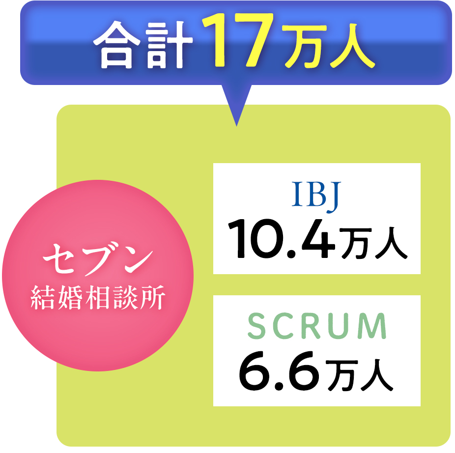 合計16.6万人